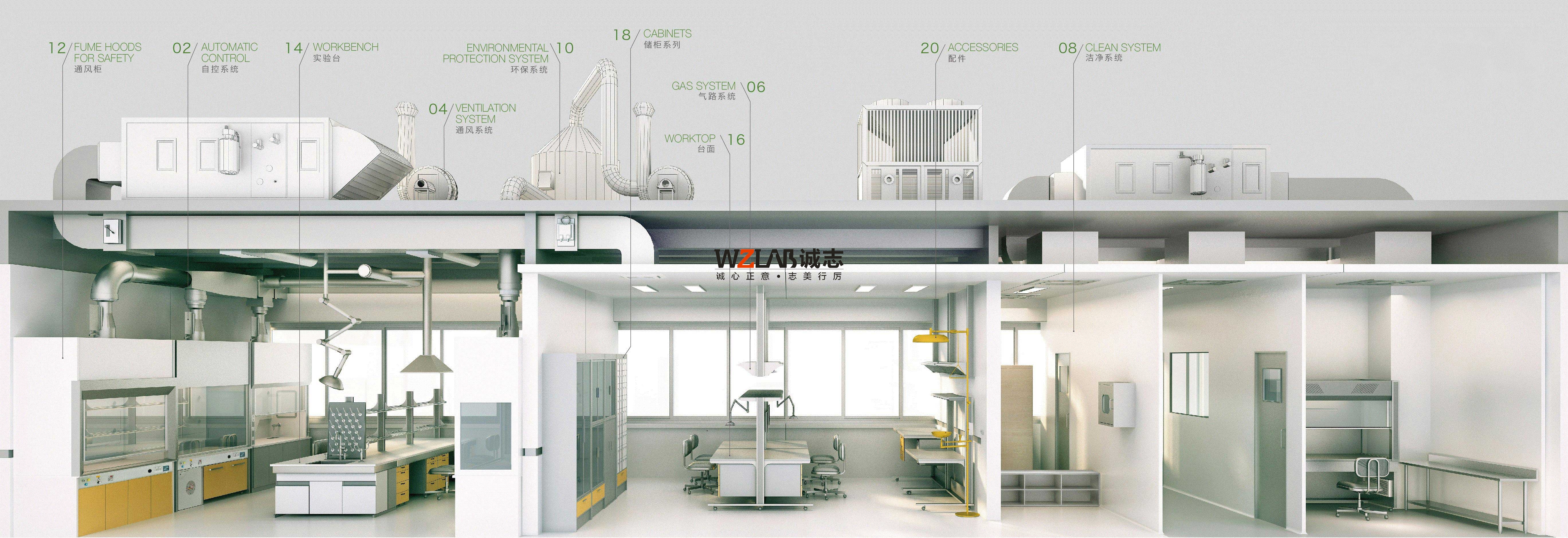 通風(fēng)系統(tǒng)示意圖