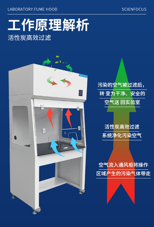 高效能凈氣型通風(fēng)柜