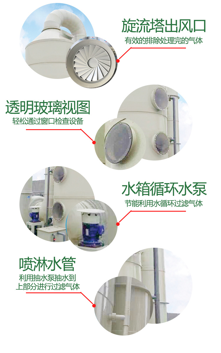 實(shí)驗(yàn)室廢氣處理 實(shí)驗(yàn)室廢氣處理